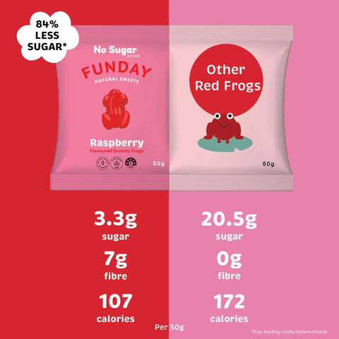 Funday - Raspberry Frogs 50g